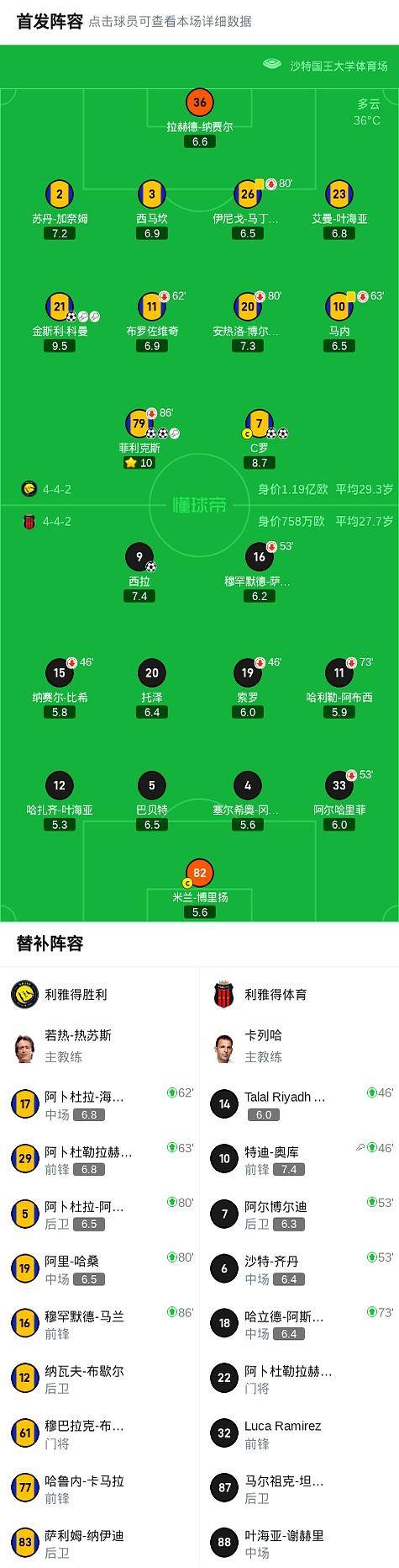 Yiwan28-包含C罗赛事官方发布出色防守新规,利物浦争议不断!的词条